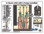 Install E-Classic 2400 with 3 pumps