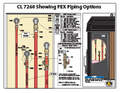 Classic CL7260 plumbing, PEX options