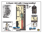Install E-Classic 1450 with 1 pump