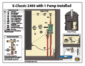 Install E-Classic 2400 with 1 pump