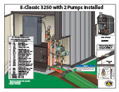 Install E-Classic 3250 with 2 pumps