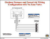 Central Boiler install, forced air wiring, no zone valve