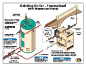 Central Boiler install, existing boiler, wraparound pump