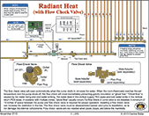 Central Boiler install, radiant heat, flow check valve
