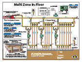 Central Boiler install, in-floor radiant, multi-zone system