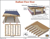 Central Boiler install, radiant floor heat, sample layout