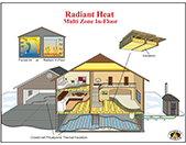 Central Boiler install, radiant in-floor heat, multi-zone