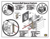 Central Boiler install, space heater suspended
