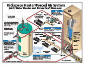 How a Central Boiler Outdoor Wood Furnace Works │Central Boiler