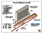 Central Boiler install, panel radiator, parts list