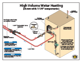 Central Boiler install, high volume water heating, 1-1/4"
