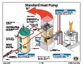 Central Boiler install, heat pump