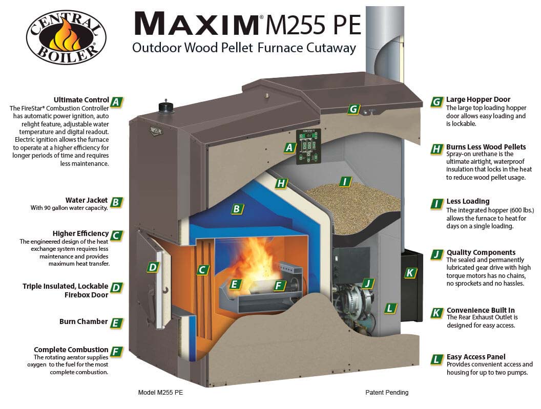 Maxim Outdoor Wood Pellet And Corn Furnace Central Boiler