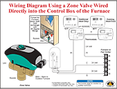 Using a zone valve wired directly into furnace control box