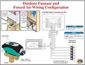 Outdoor furnace and forced air wiring configuration