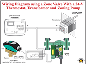 Installing a 24V zone valve