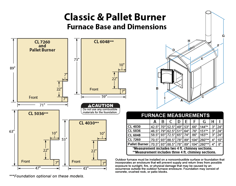 Central Boiler Sizing Chart