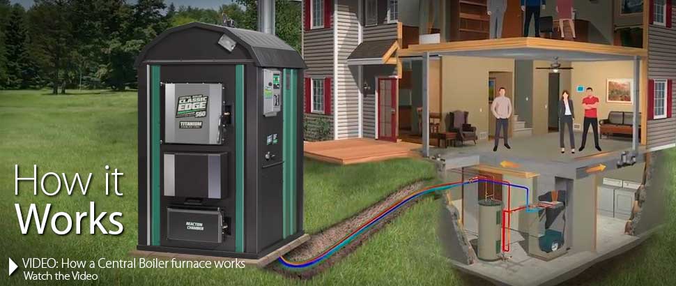 How to install an exterior wood furnace