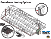 Maxim and greenhouse heating options