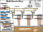 Multi-zone in-floor heating configuration with zone switching relay