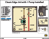 Illustration - Classic Edge 360 with 1 Pump Installed