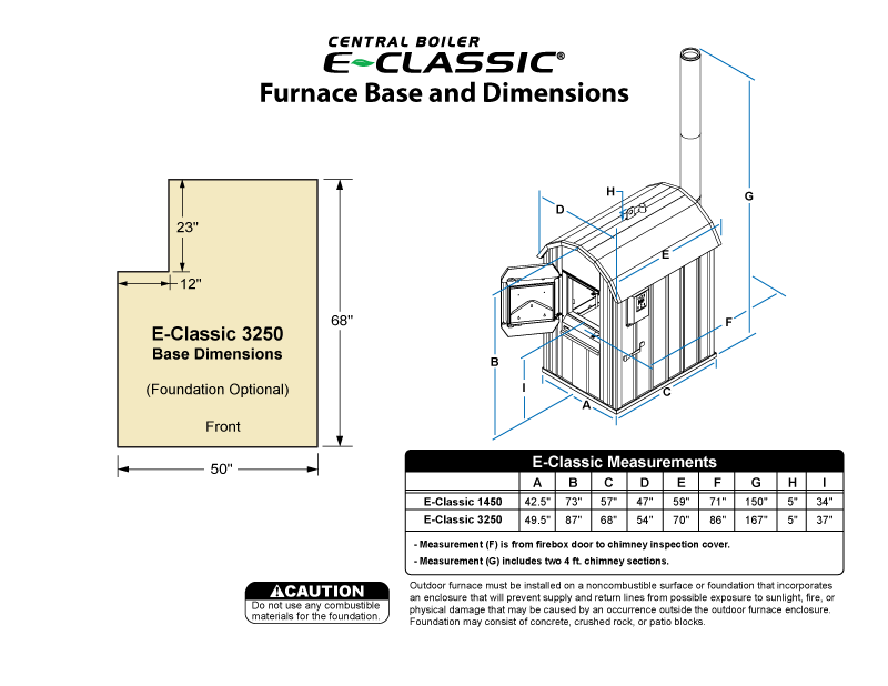 FAQ Central Boiler