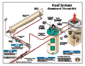 Illustration - Dual System Baseboard/Forced Air