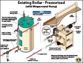 Install Central Boiler Existing Boiler Wraparound Pump C220