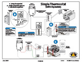 Single Thermostat with 3 Aquastat Options