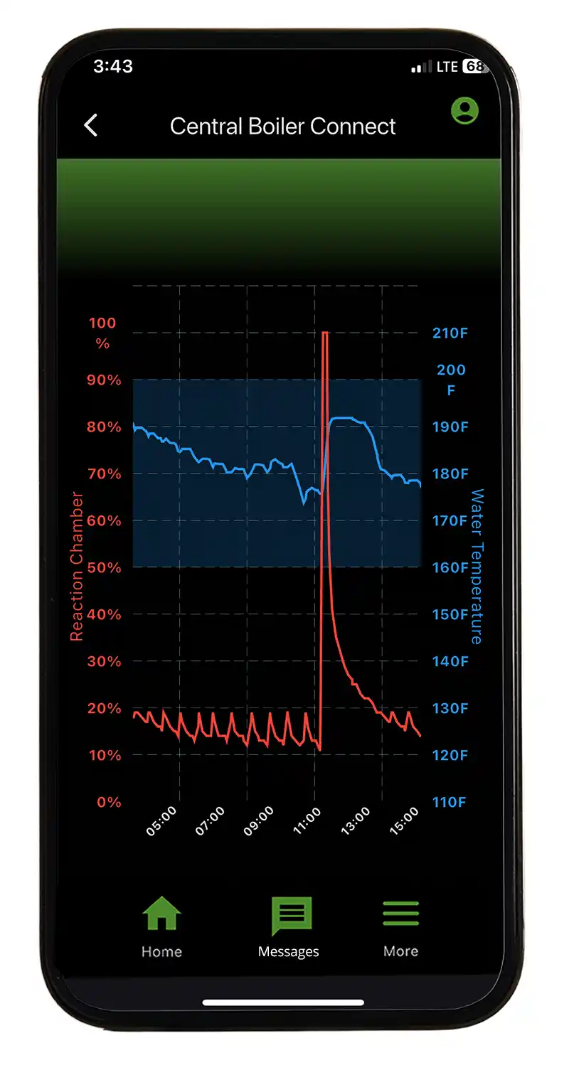 Central Boiler Connect - Historical Heating Chart