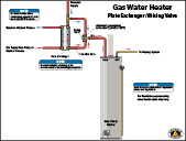 Gas Water Heater Mixing Valve