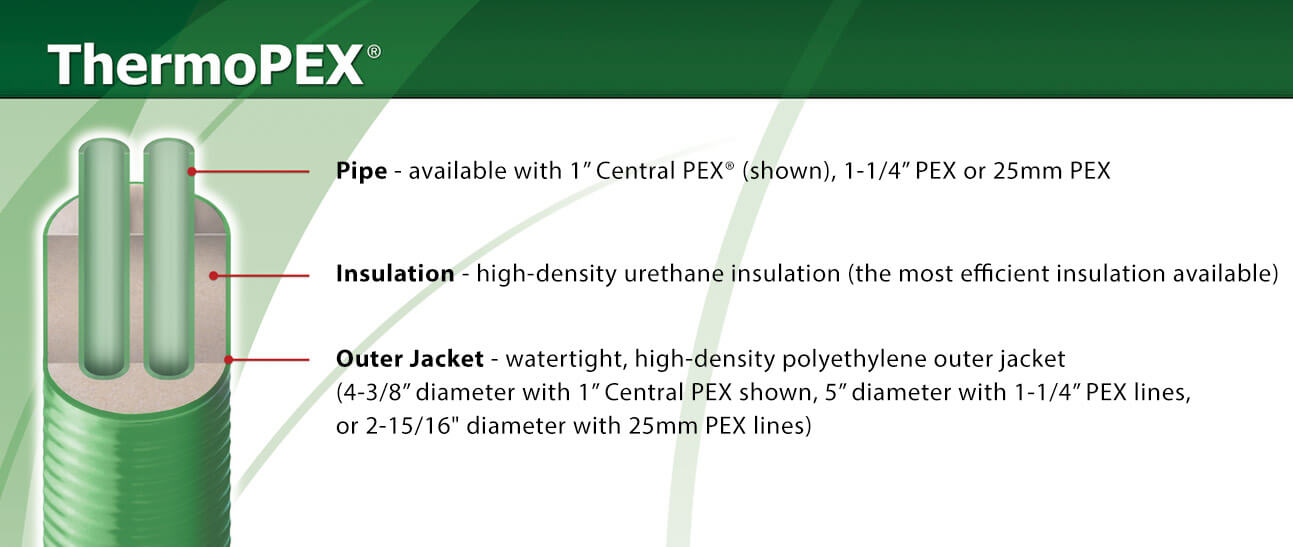 ThermoPEX Information and Specs