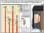 CL 7260 and Pallet Burner Piping